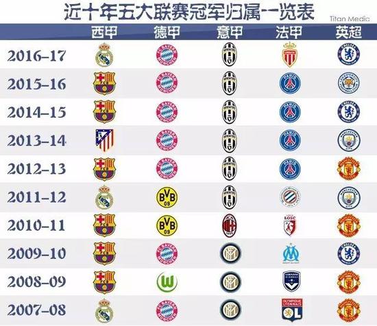 灵动跑位